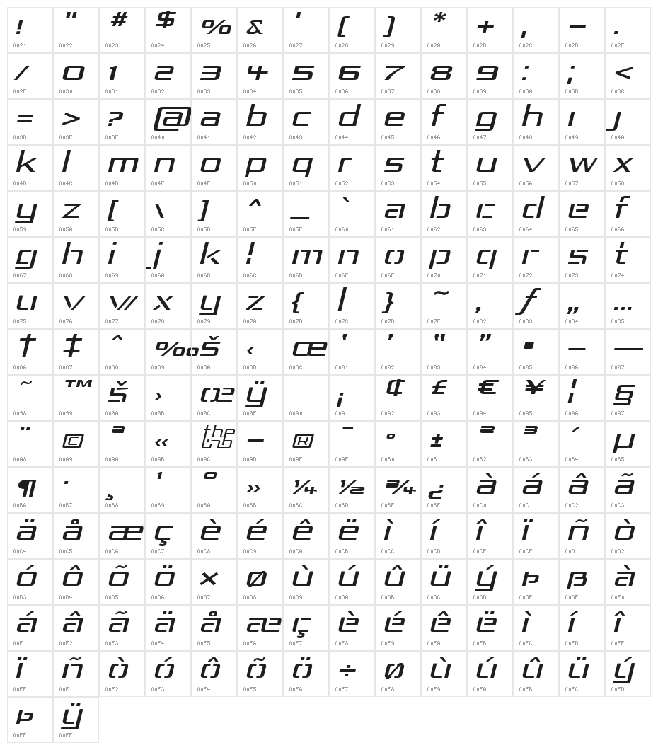 Republika IV Exp - Light Italic Character Map