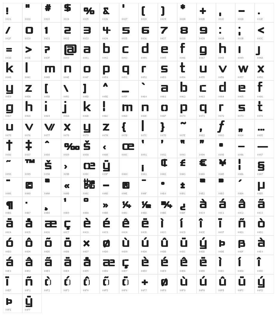 Republika IV - Ultra Character Map