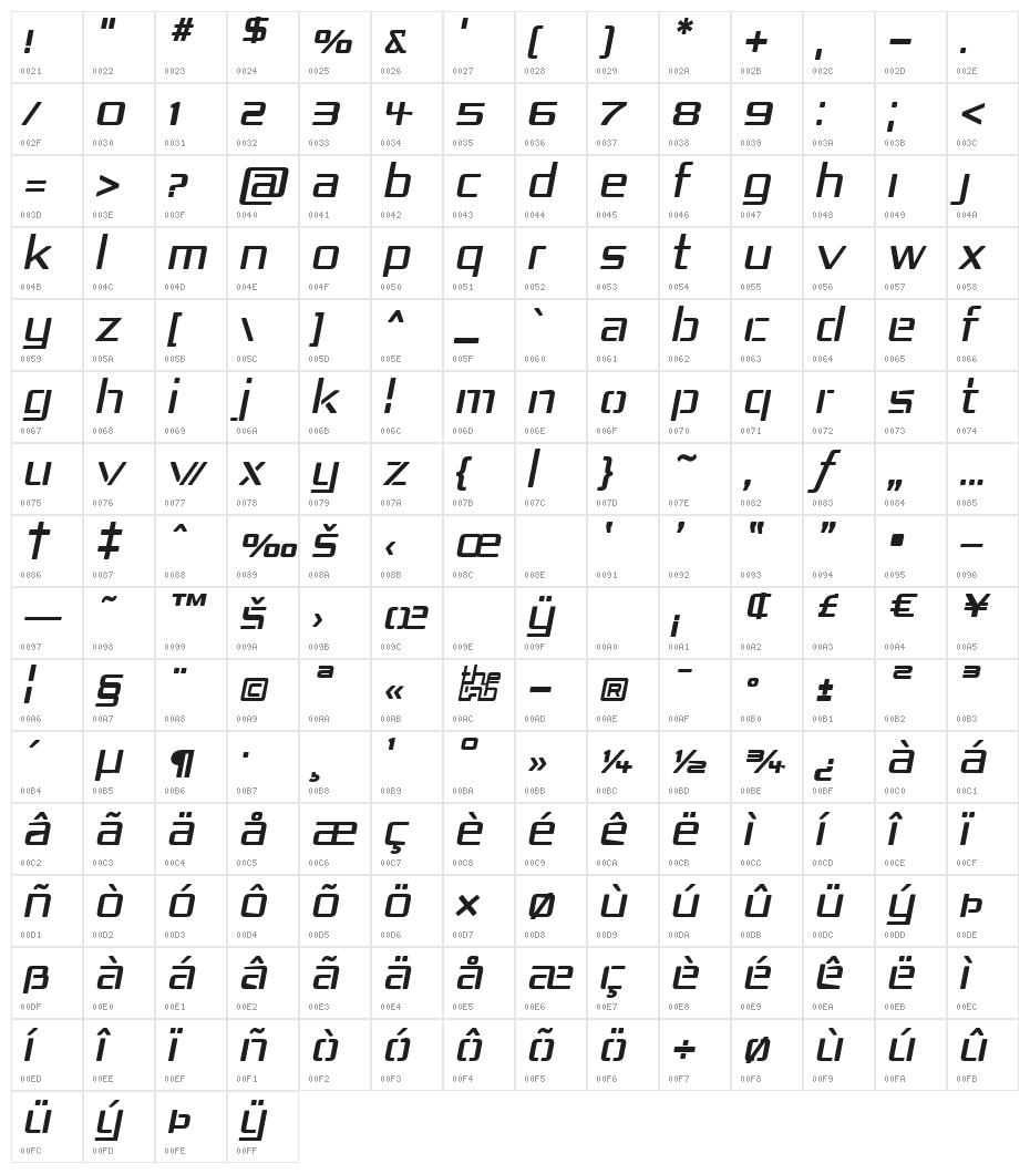 Republika IV Character Map