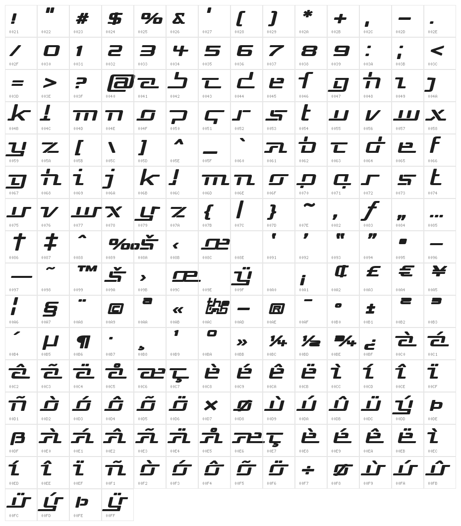 Republika V Exp Bold Italic Character Map