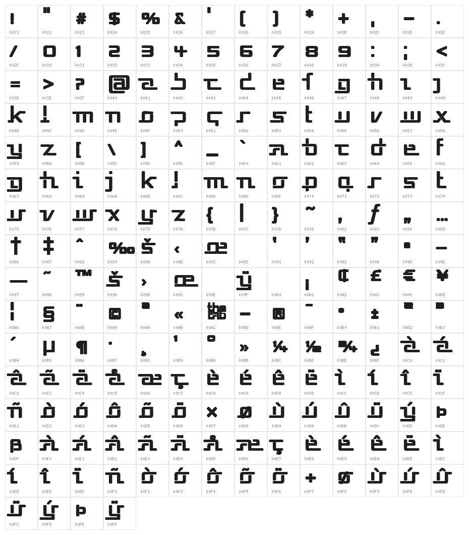 Republika V - Ultra Character Map