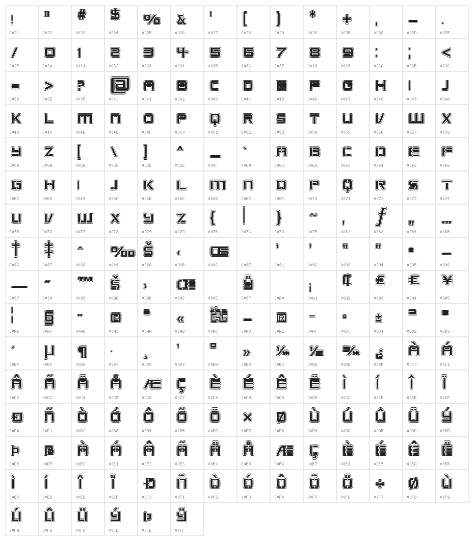 Republikaps - College Character Map