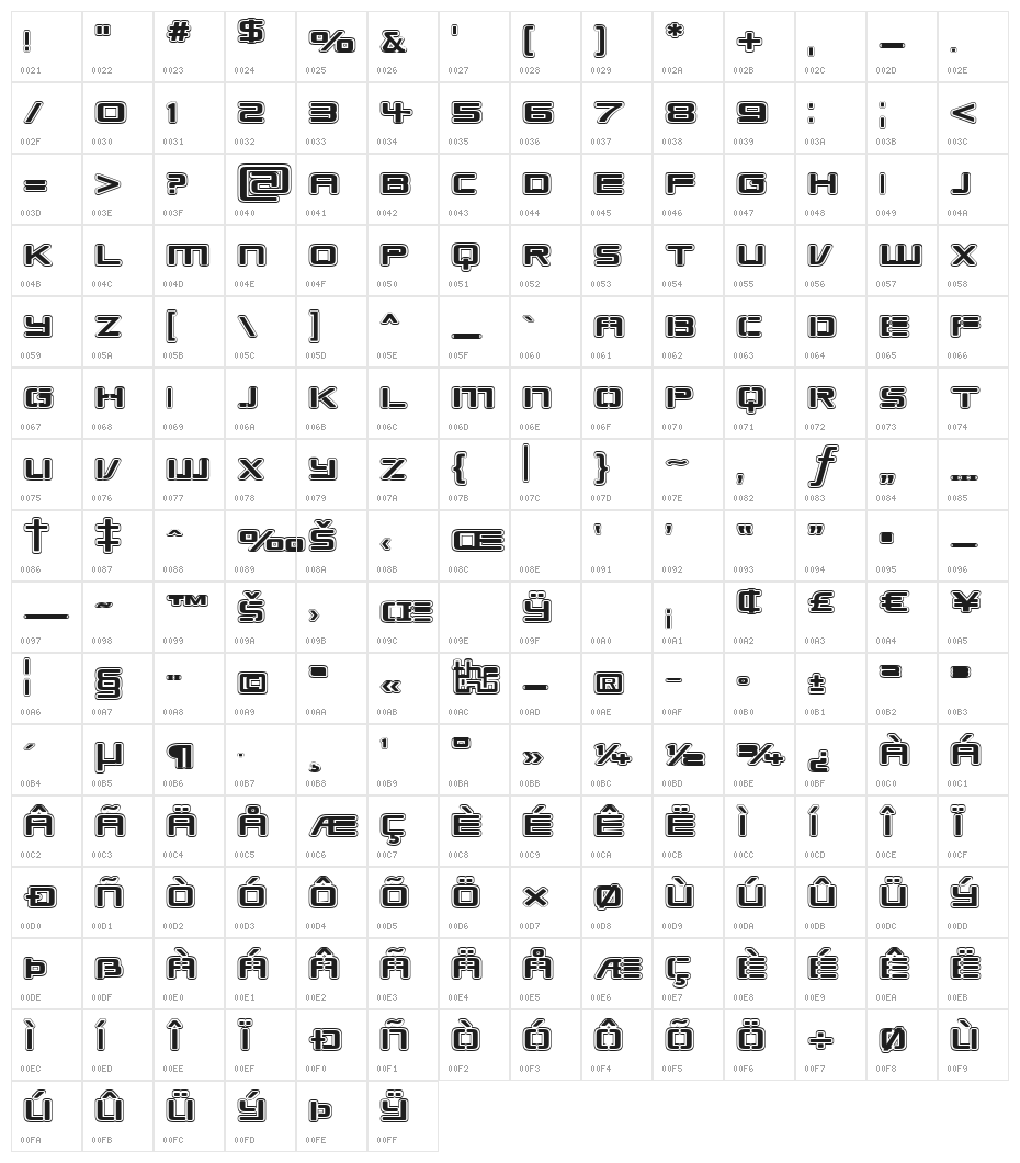 Republikaps Exp - College Character Map