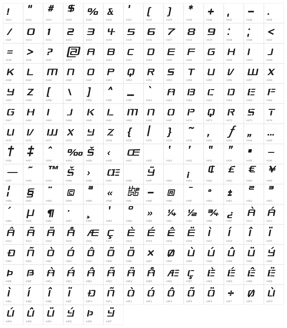 Republikaps Italic Character Map