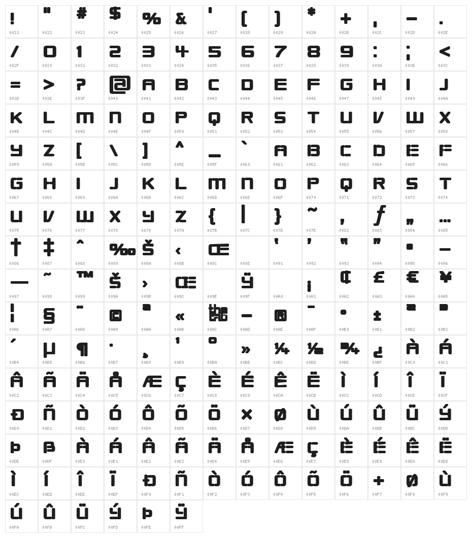 Republikaps - Ultra Character Map