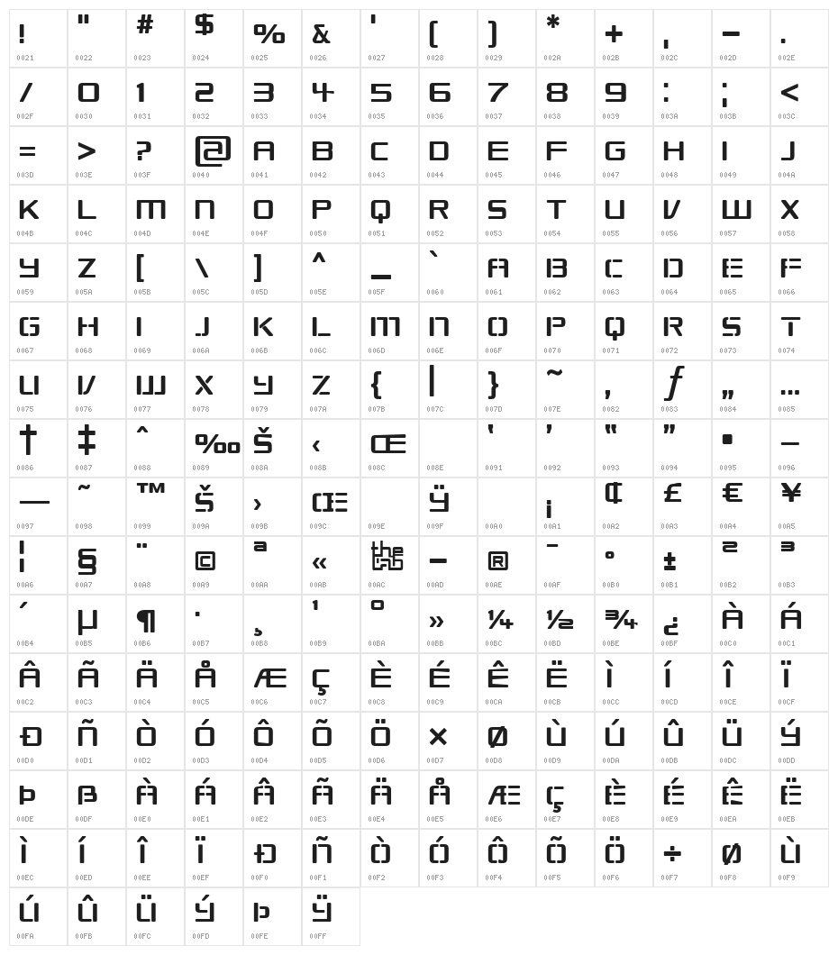 Republikaps Character Map