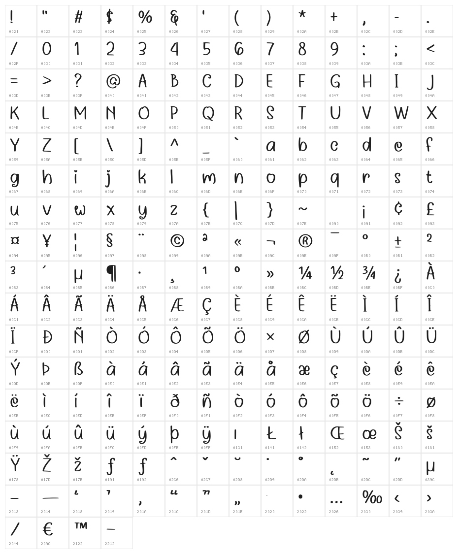 Requcory Regular Character Map