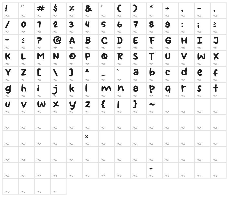 Request Coffee Character Map