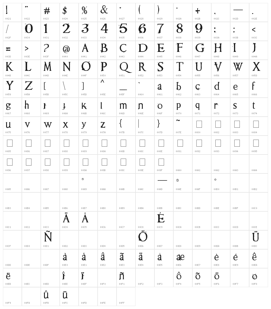 Requiem II Character Map