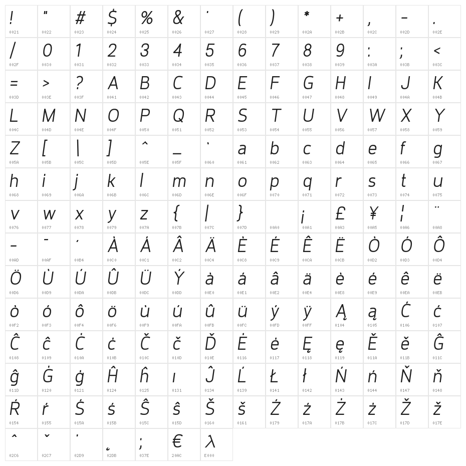 Requiem Italic Character Map