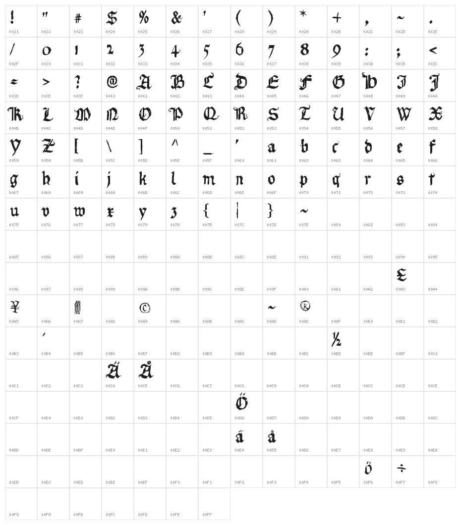 Requiem for A Character Map