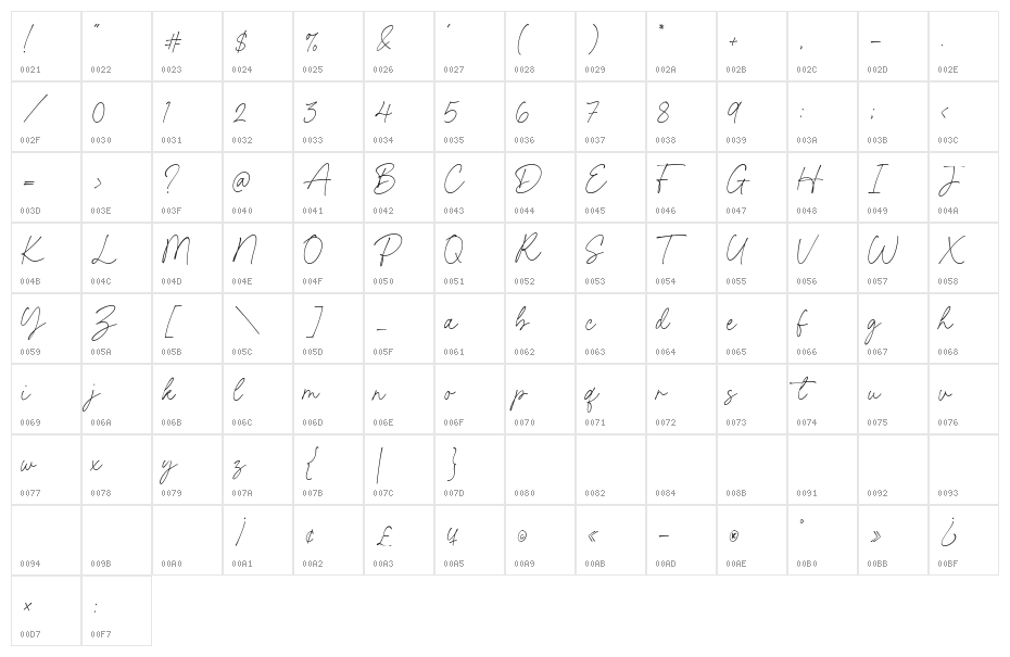 Requista Character Map