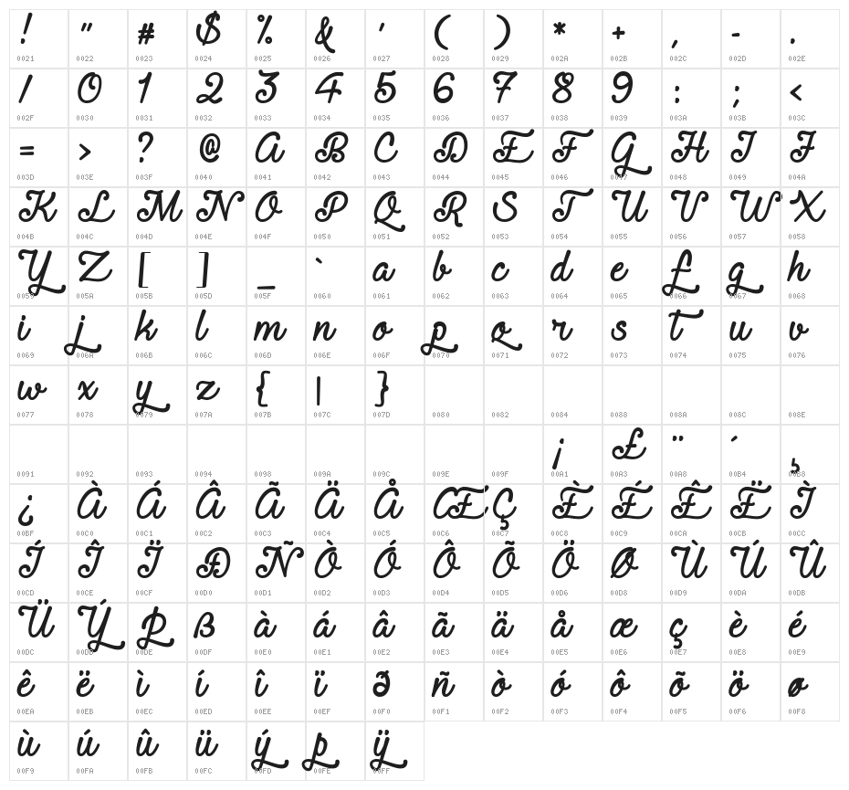 Requited Script Demo Character Map