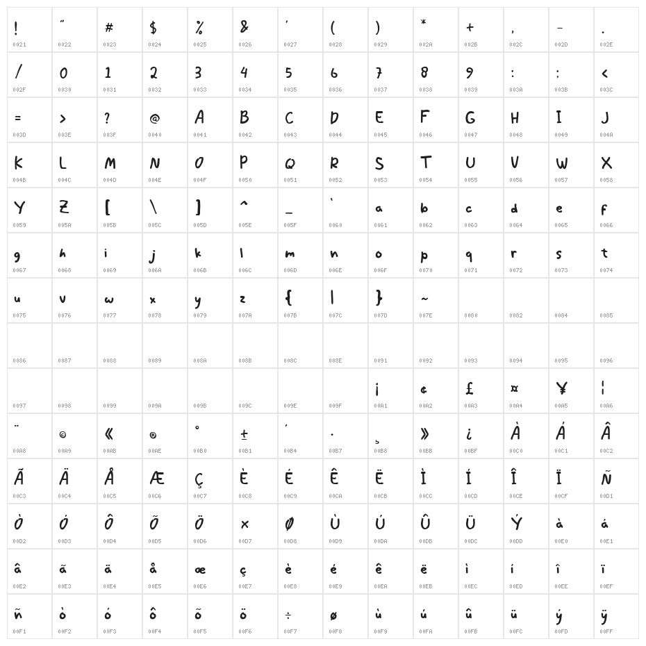 Requla Diary Character Map