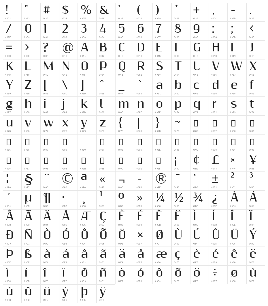 ResagnictoBold Character Map