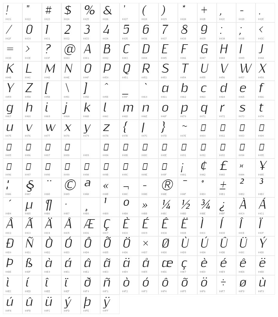 ResagnictoItalic Character Map