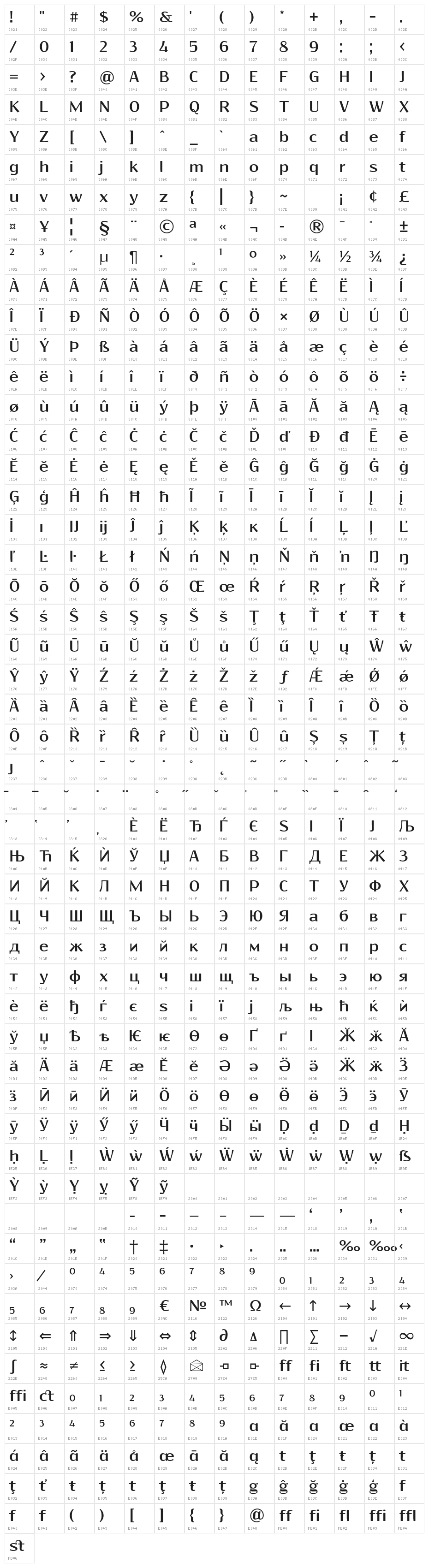 Resagokr Bold Character Map
