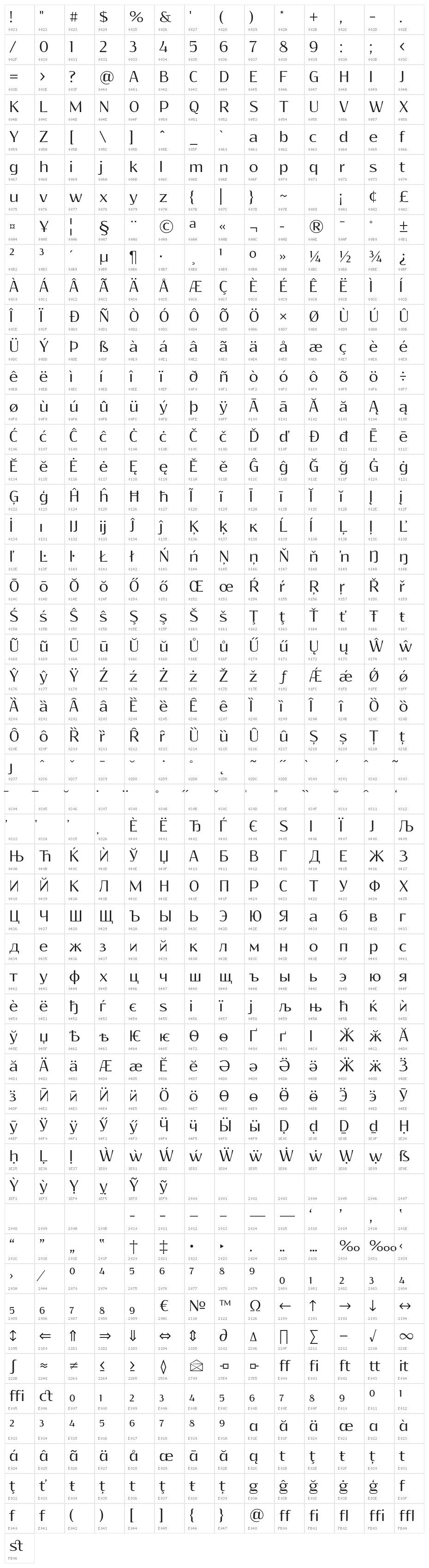Resagokr Character Map