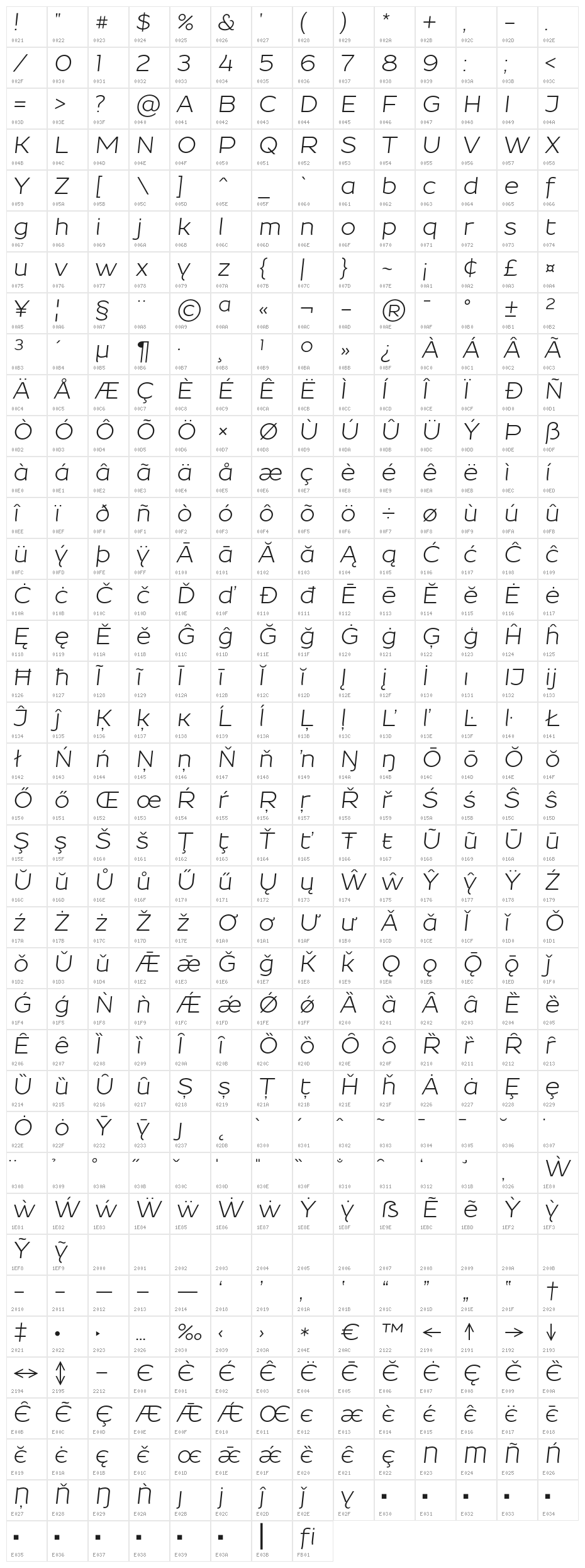 Resamitz Italic Character Map