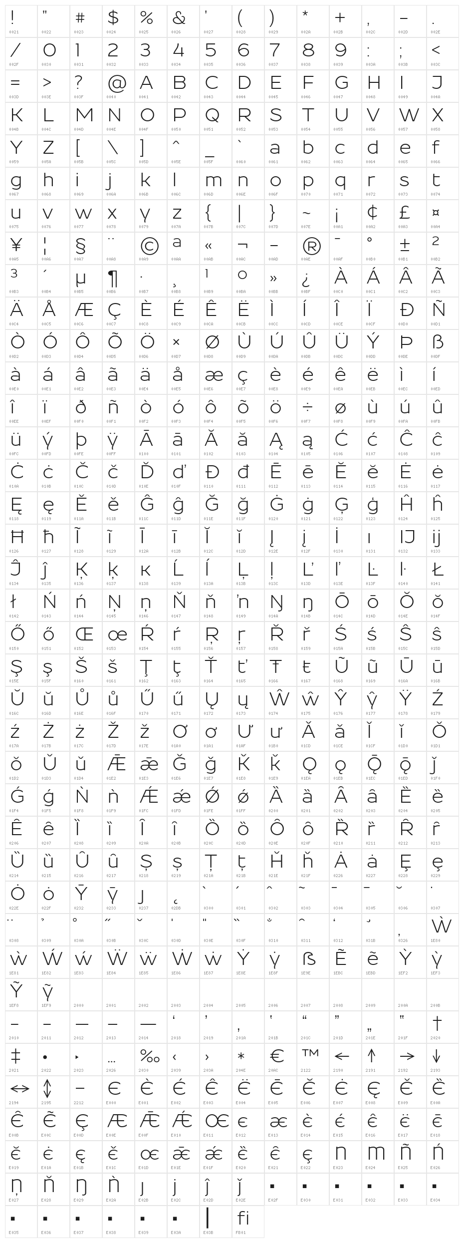 Resamitz Character Map