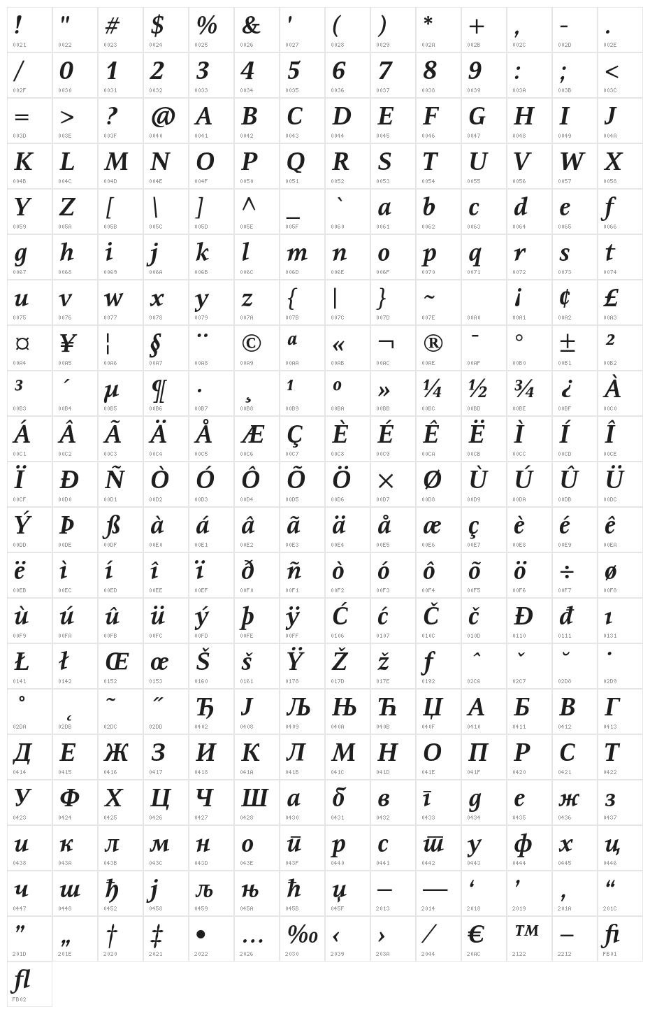 Resavska BG-Bold Italic Character Map