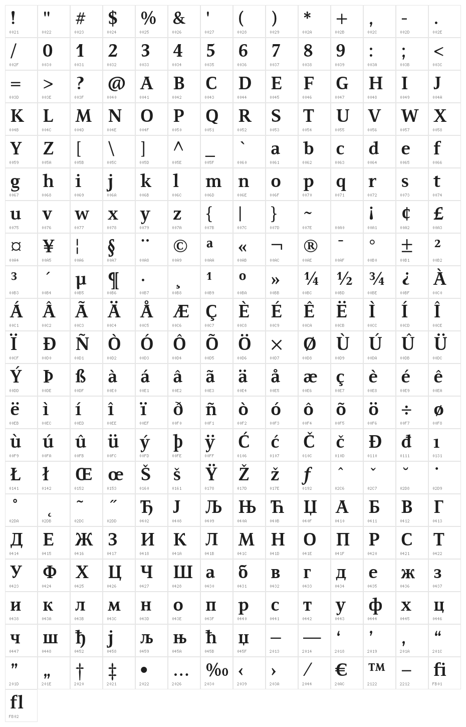 Resavska BG-Bold Character Map