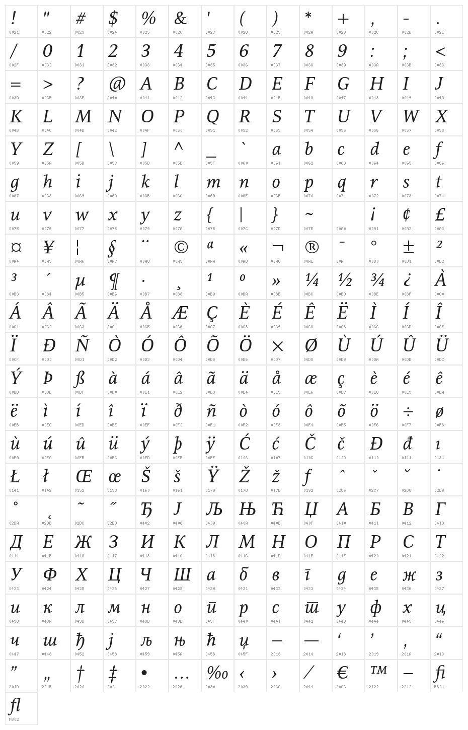 Resavska BG-Italic Character Map
