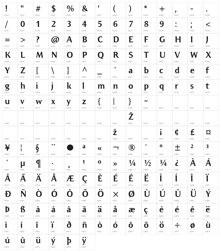Resavska BG Sans Bold Character Map