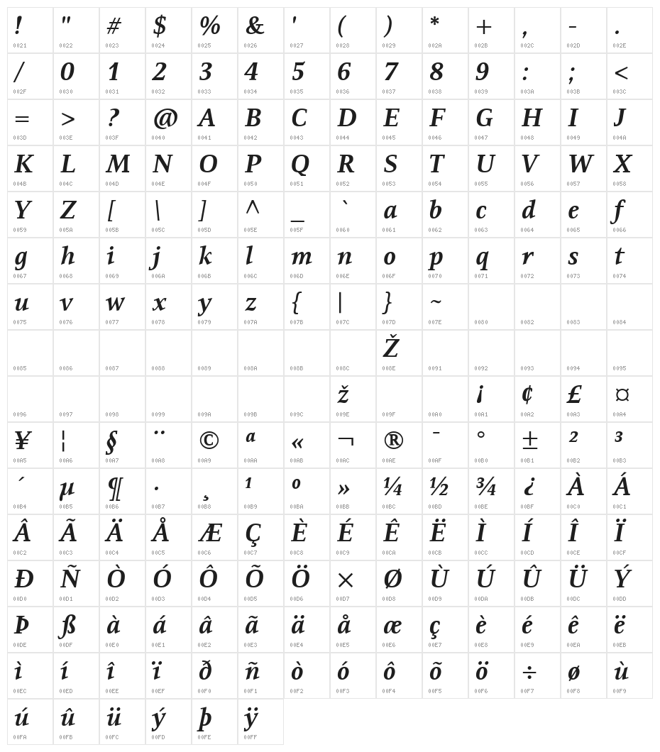 Resavska BG TT-Bold Italic Character Map