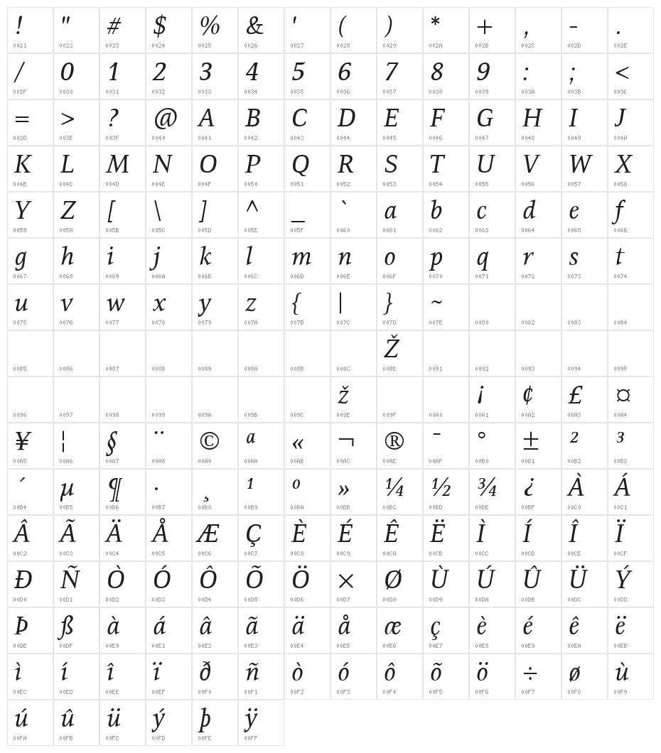 Resavska BG TT-Italic Character Map