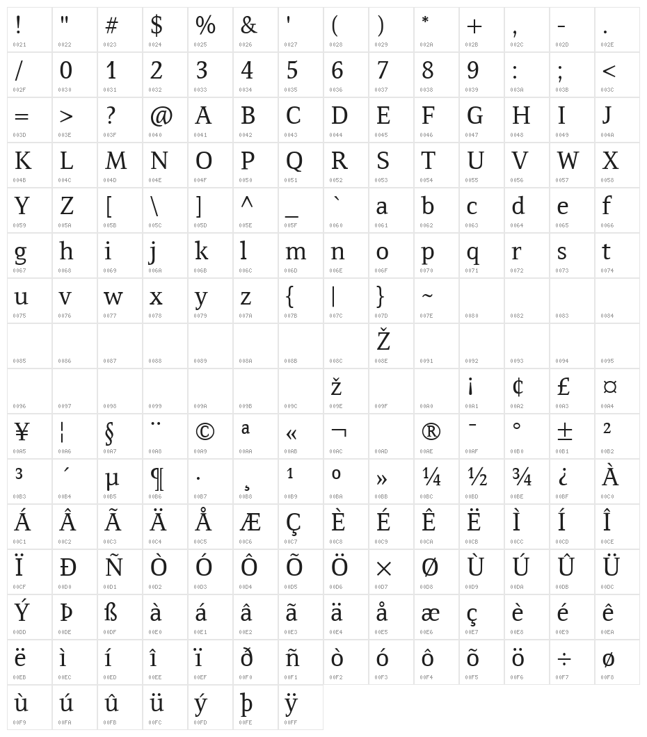 Resavska BG TT Character Map