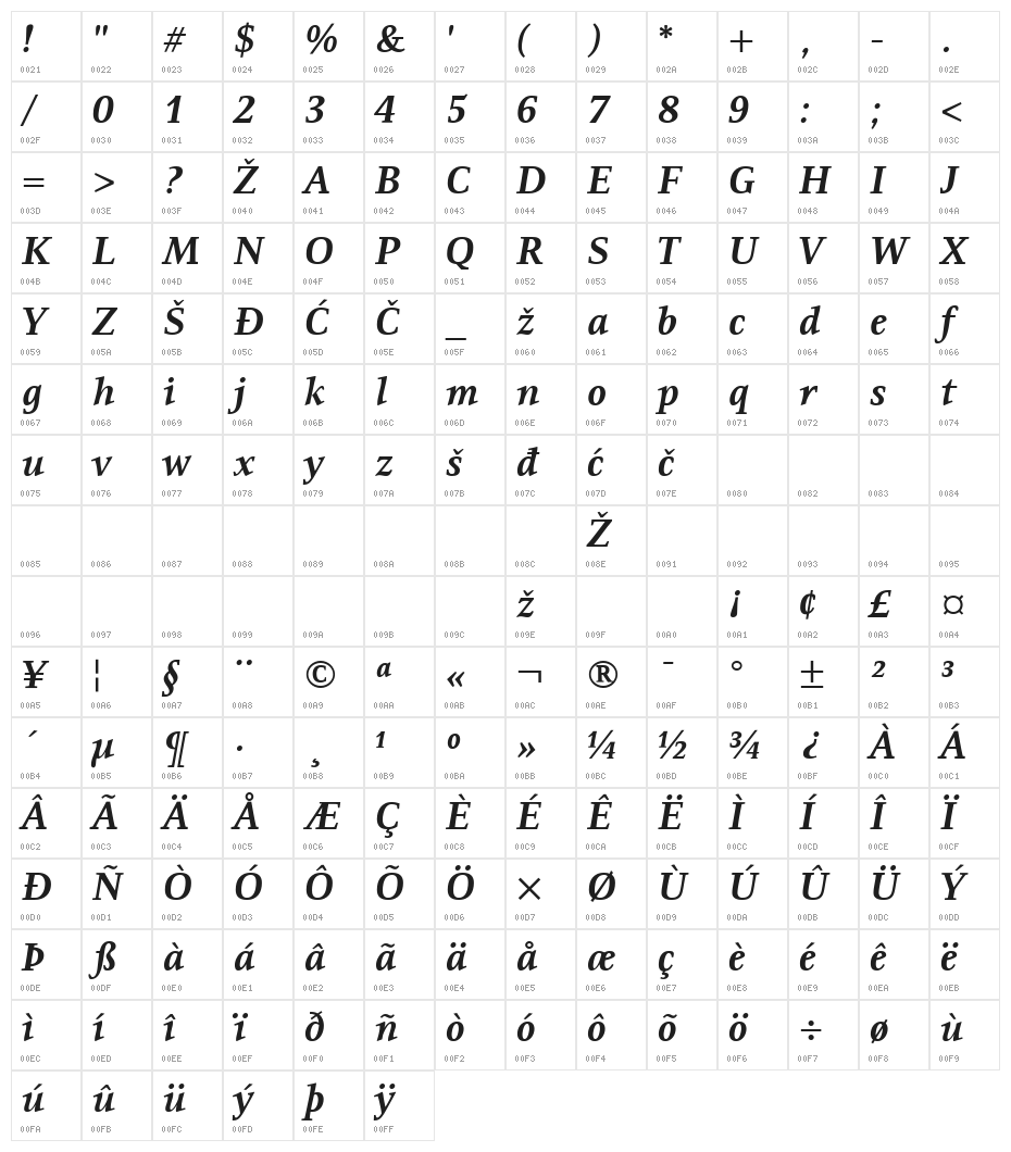 Resavska BG YU-Bold Italic Character Map