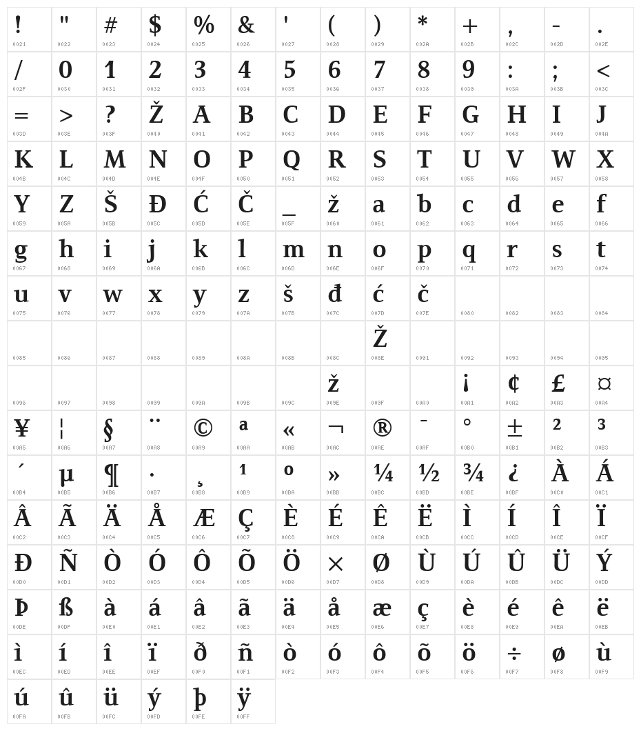 Resavska BG YU-Bold Character Map