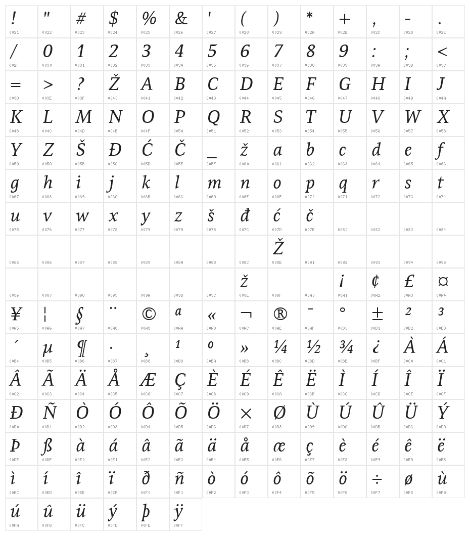 Resavska BG YU-Italic Character Map