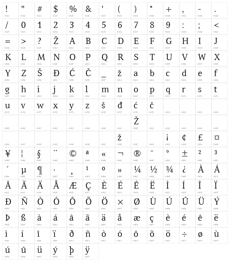 Resavska BG YU Character Map