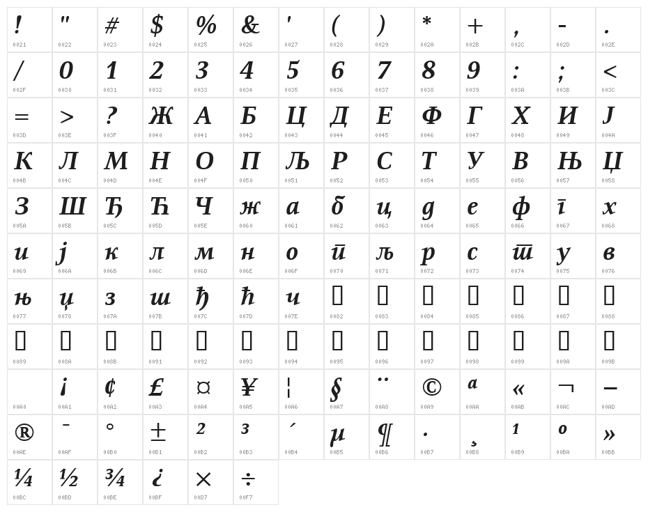 ResavskaBGCyrillic Bold Italic Character Map