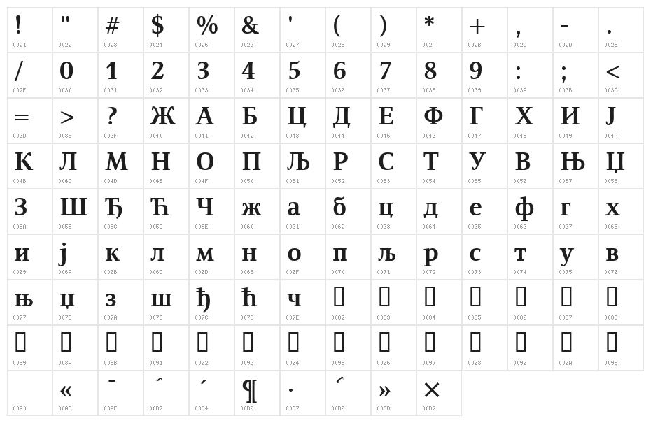 ResavskaBGCyrillic Bold Character Map