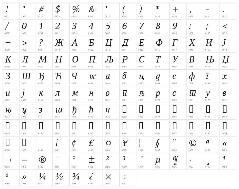 ResavskaBGCyrillic Italic Character Map