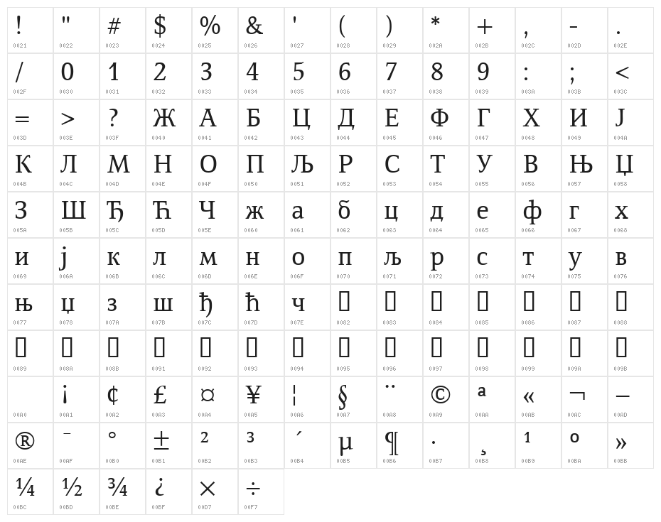ResavskaBGCyrillic Character Map