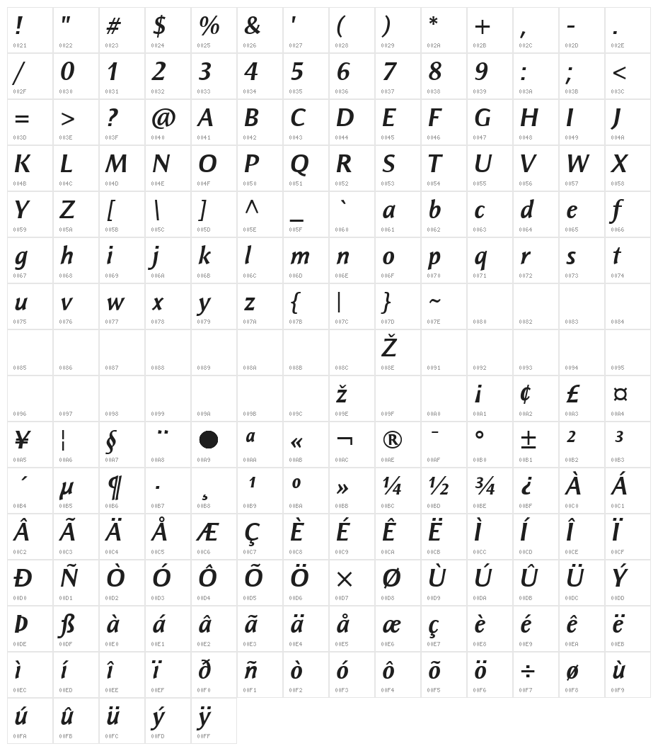 ResavskaBGSans-BoldItalic Character Map