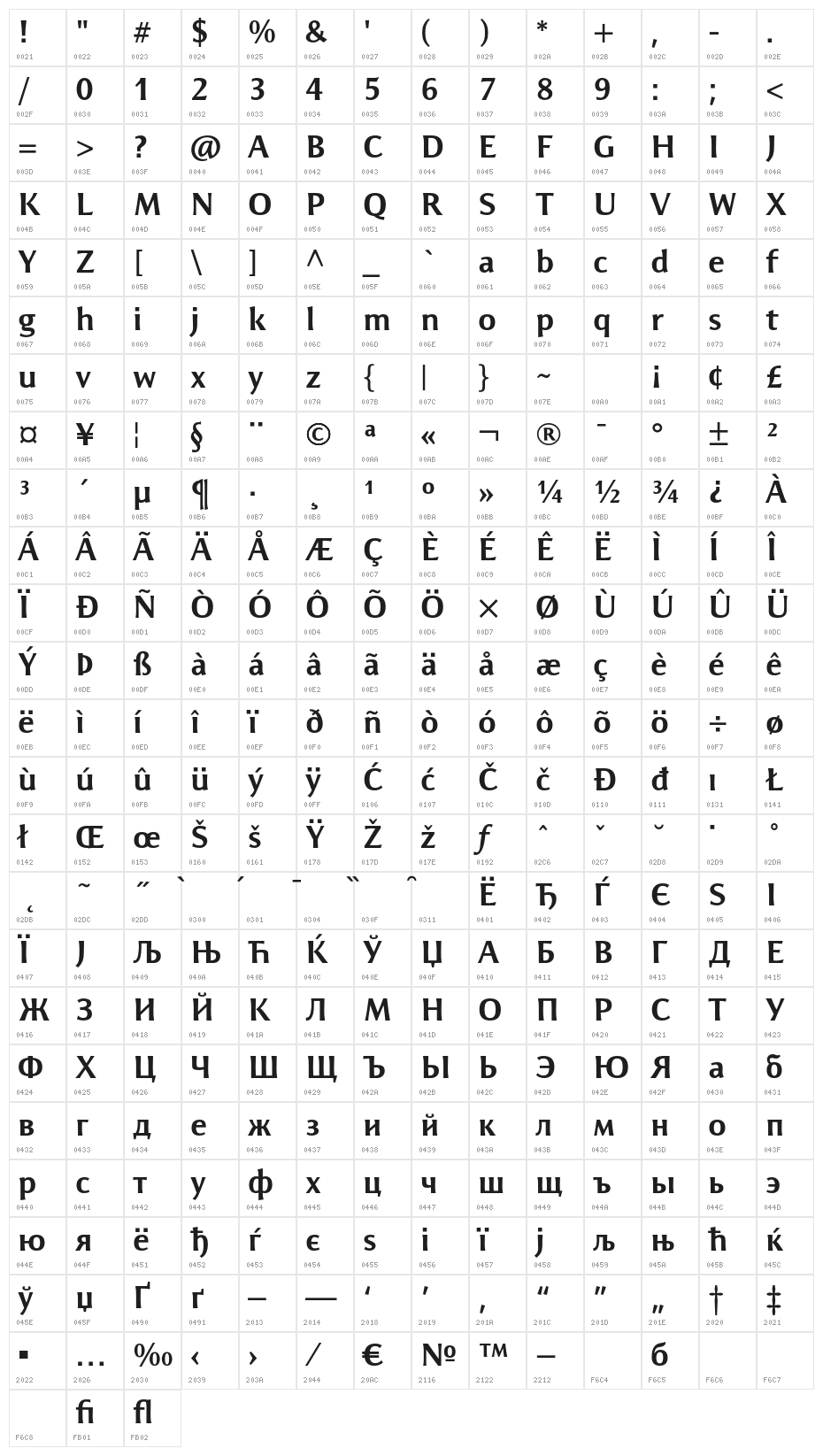 ResavskaBGSans-Bold Character Map