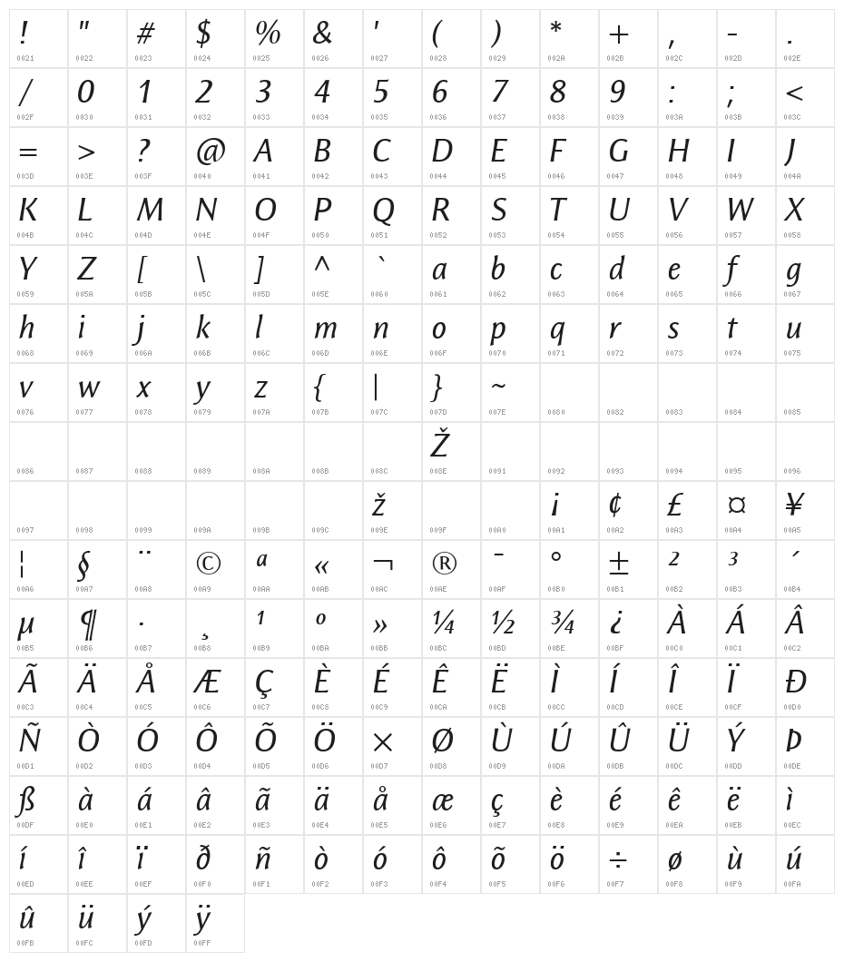 ResavskaBGSans-Italic Character Map