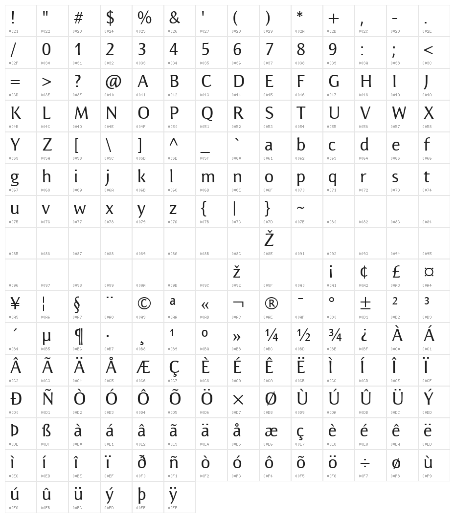 ResavskaBGSans Character Map