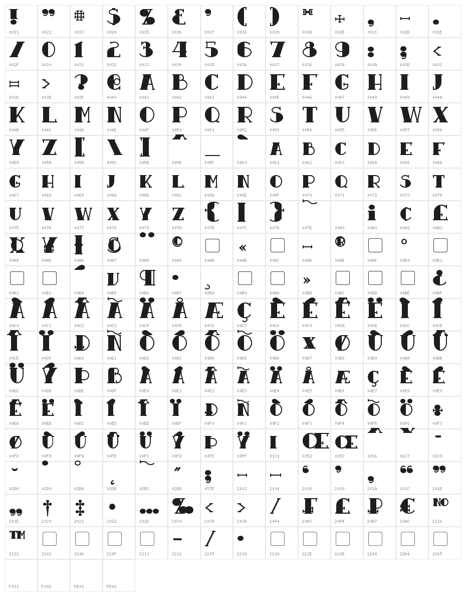 Resavy Bold Character Map