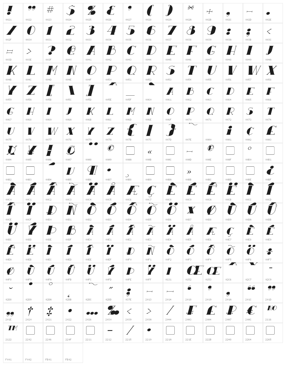 Resavy Italic Character Map