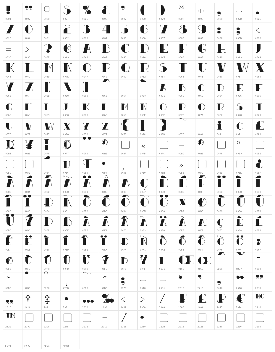 Resavy Character Map