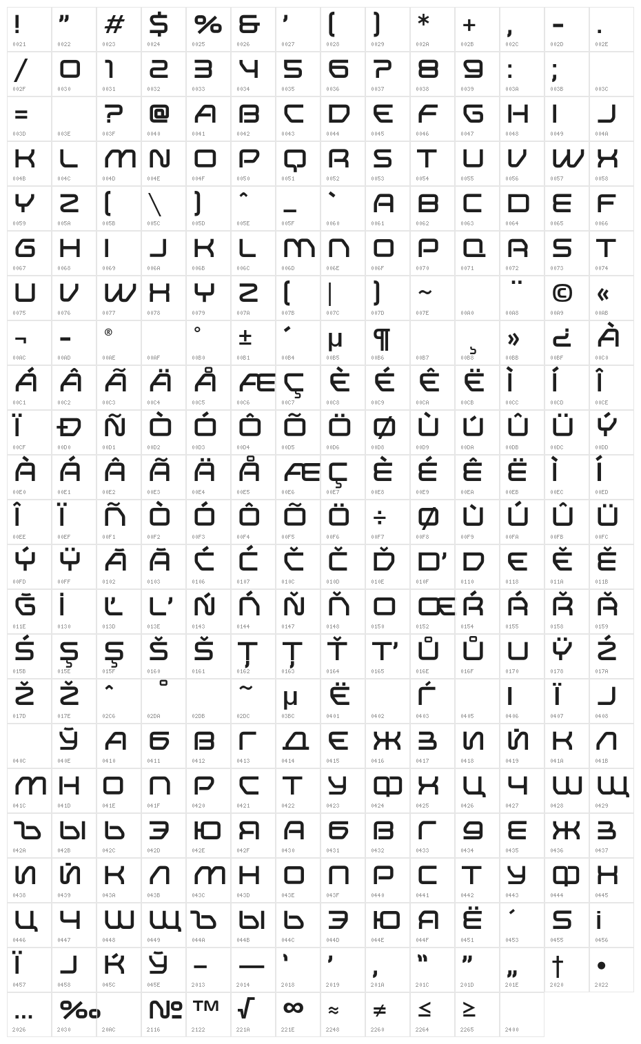 Research Remix Character Map