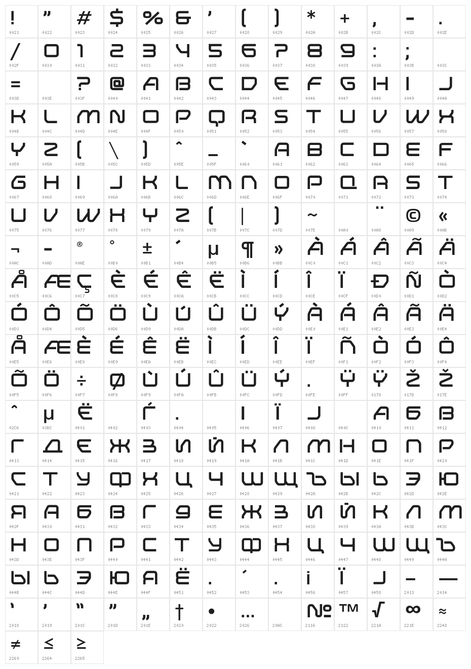 ResearchRemix Character Map