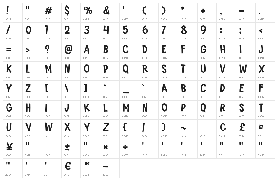Reselu Character Map