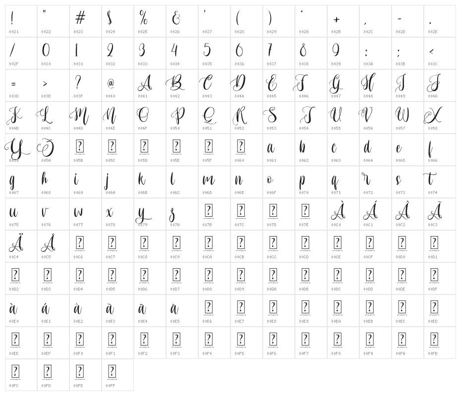 Resemhary Character Map